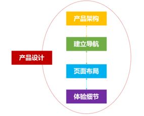 從構(gòu)想到現(xiàn)實(shí) 互聯(lián)網(wǎng)產(chǎn)品開(kāi)發(fā)與信息安全軟件的實(shí)現(xiàn)之路