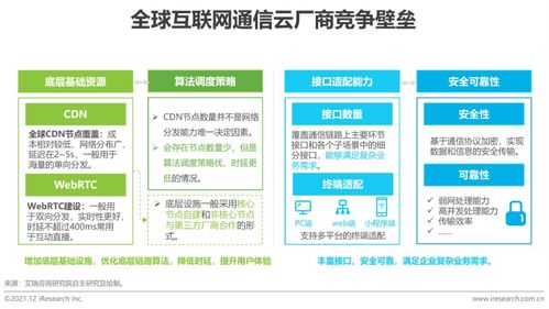 2021年全球互聯(lián)網(wǎng)通信云行業(yè)研究報(bào)告 聚焦網(wǎng)絡(luò)與信息安全軟件開(kāi)發(fā)
