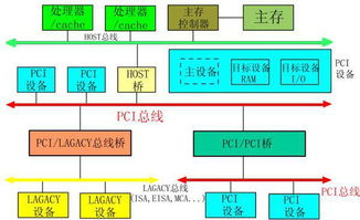 微型計(jì)算機(jī)系統(tǒng) 硬件與軟件的完美融合