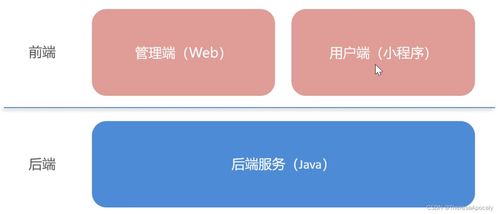 蒼穹外賣項(xiàng)目 軟件開發(fā)核心步驟解析與實(shí)戰(zhàn)指南